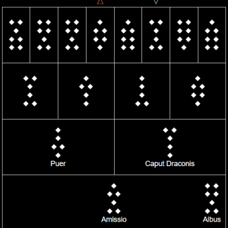 Geomantic Divination